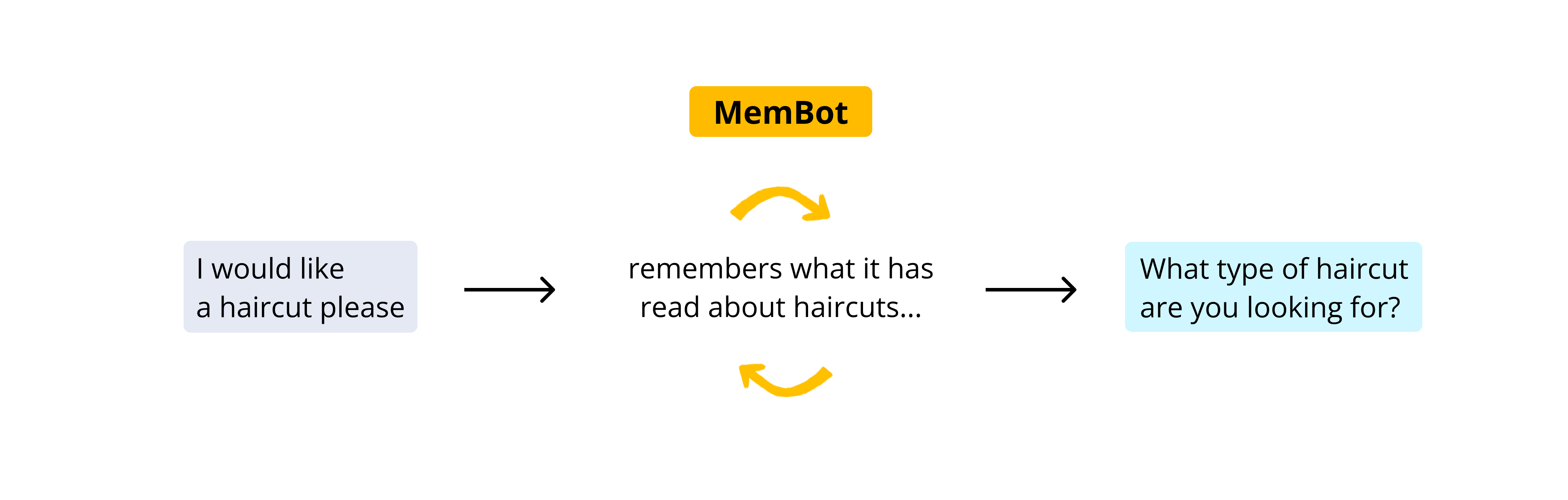MemBot_Diagram.jpg